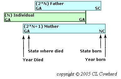 sample pedigree chart